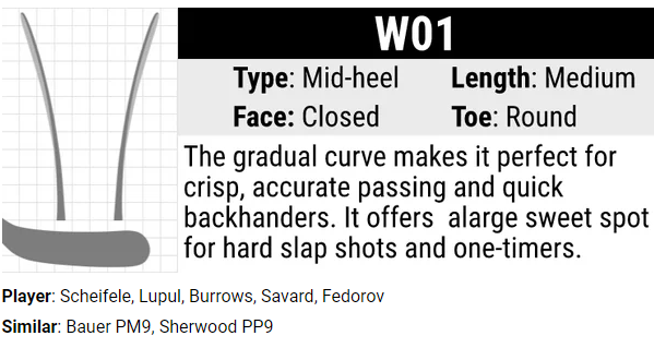 Hockey Stick - Warrior Covert QR5 Team Senior
